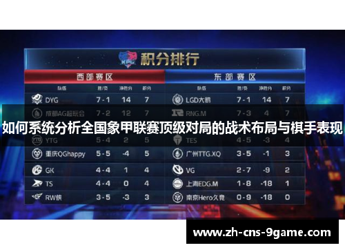 如何系统分析全国象甲联赛顶级对局的战术布局与棋手表现