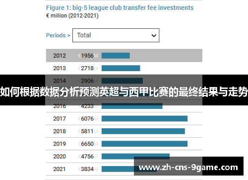 如何根据数据分析预测英超与西甲比赛的最终结果与走势