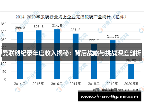 曼联创纪录年度收入揭秘：背后战略与挑战深度剖析
