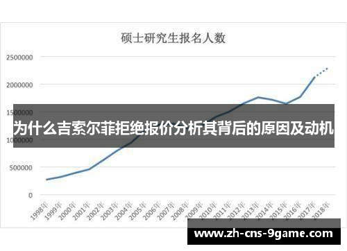 为什么吉索尔菲拒绝报价分析其背后的原因及动机