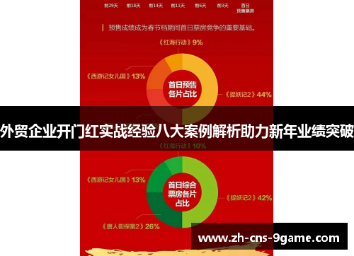 外贸企业开门红实战经验八大案例解析助力新年业绩突破