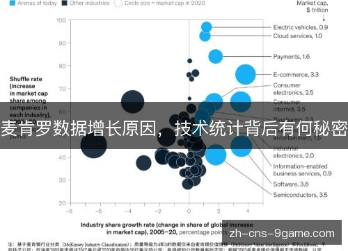 麦肯罗数据增长原因，技术统计背后有何秘密